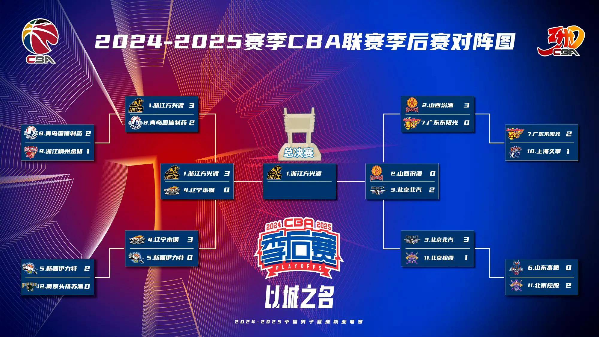 关于北京首钢内部会议纪要流出——加时末段再遭质疑，欧超杯使命明确，赛程密集仍需轮换的信息-澳门博彩在线